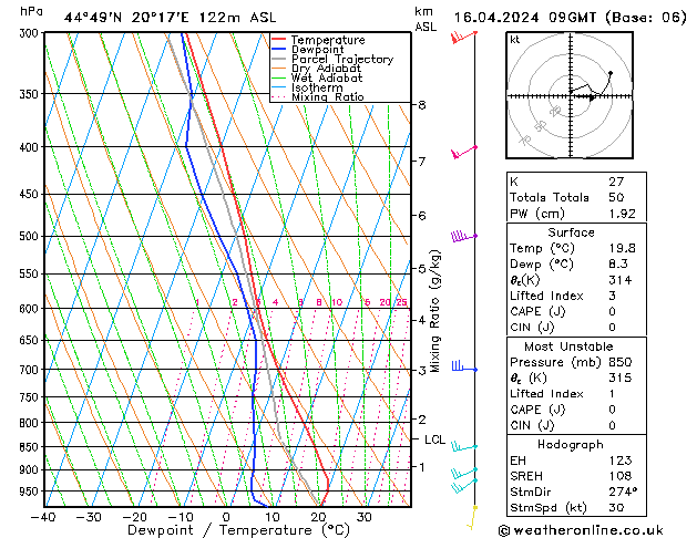 Model temps GFS Tu 16.04.2024 09 UTC