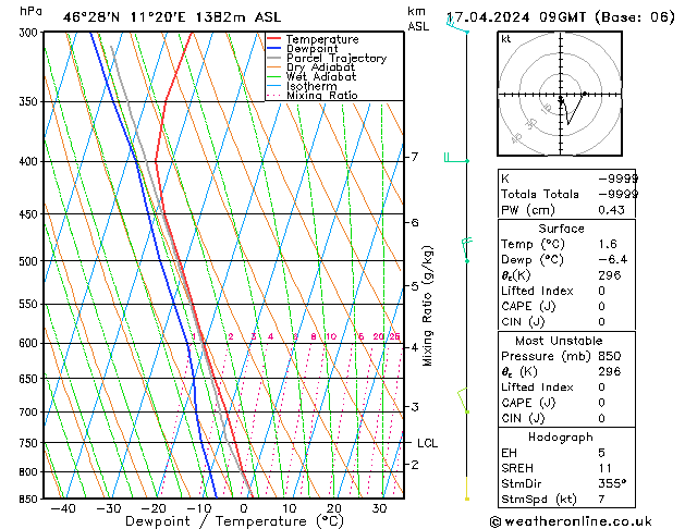 Model temps GFS mer 17.04.2024 09 UTC