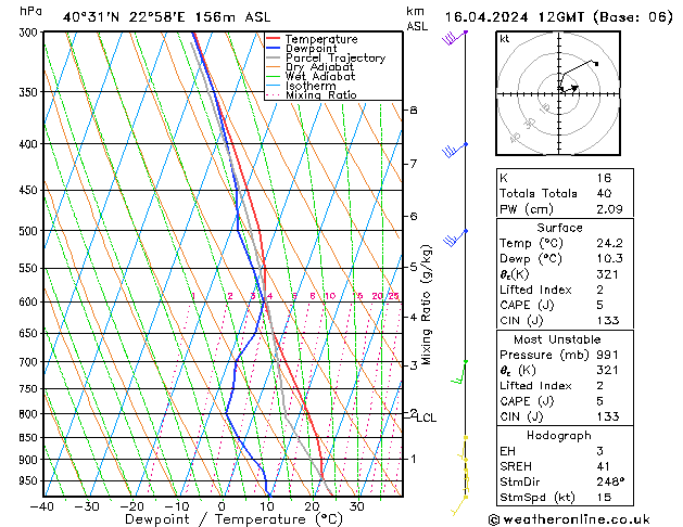 Modell Radiosonden GFS Di 16.04.2024 12 UTC