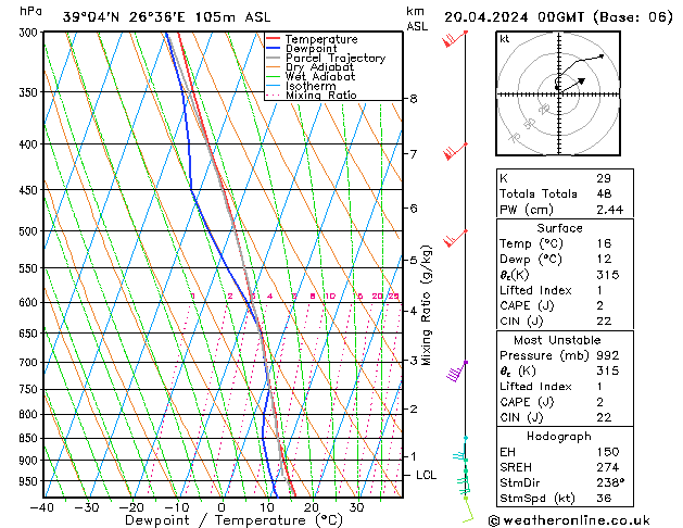 Model temps GFS  20.04.2024 00 UTC