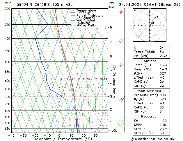 Modell Radiosonden GFS Mi 24.04.2024 06 UTC