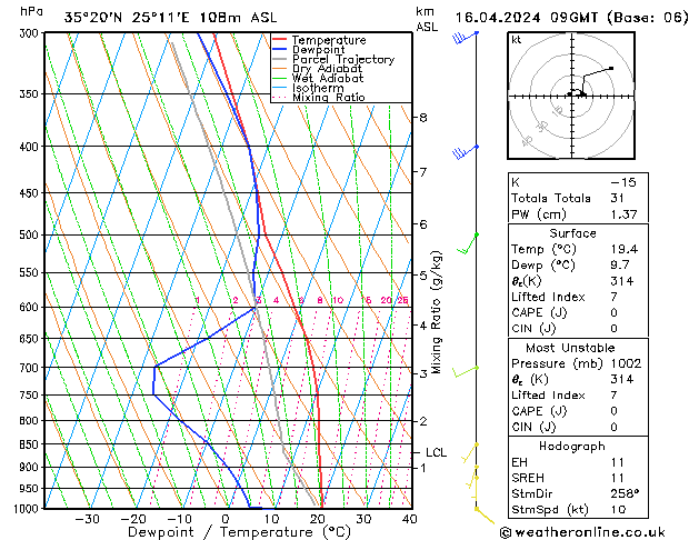 Model temps GFS Tu 16.04.2024 09 UTC