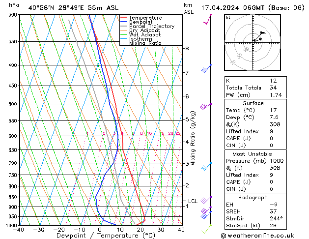 Modell Radiosonden GFS Mi 17.04.2024 06 UTC