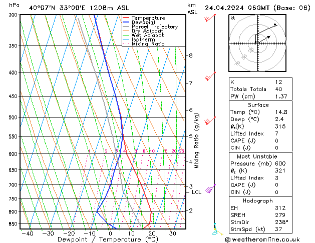 Modell Radiosonden GFS Mi 24.04.2024 06 UTC