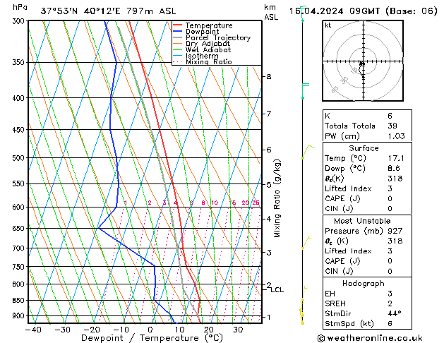 Model temps GFS Sa 16.04.2024 09 UTC