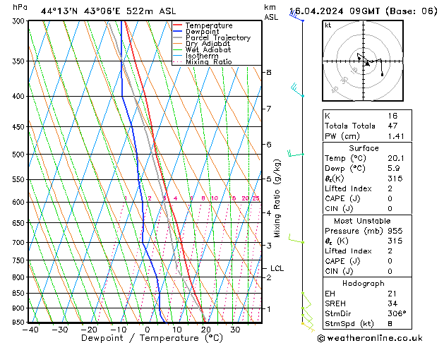 Model temps GFS Út 16.04.2024 09 UTC