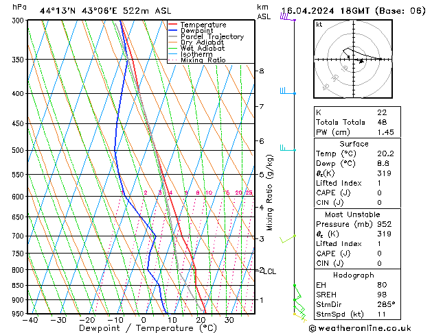 Model temps GFS вт 16.04.2024 18 UTC