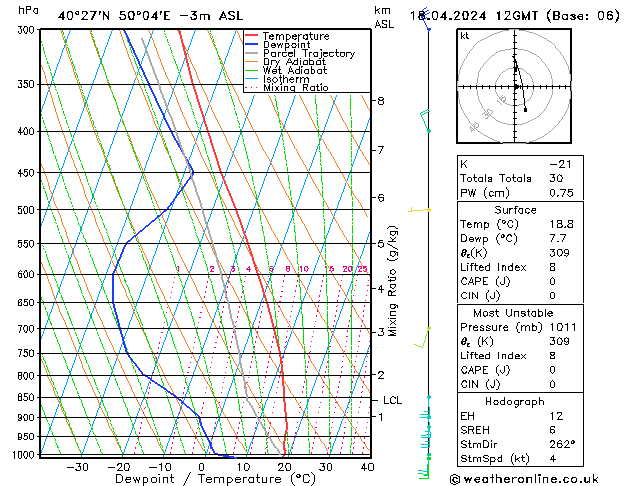 Model temps GFS Per 18.04.2024 12 UTC