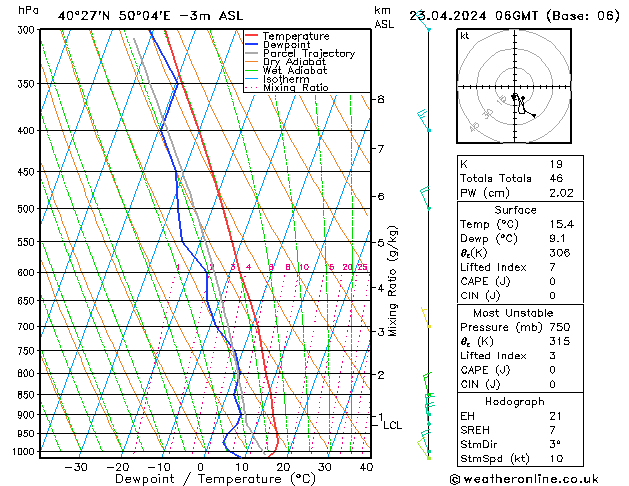 Model temps GFS вт 23.04.2024 06 UTC