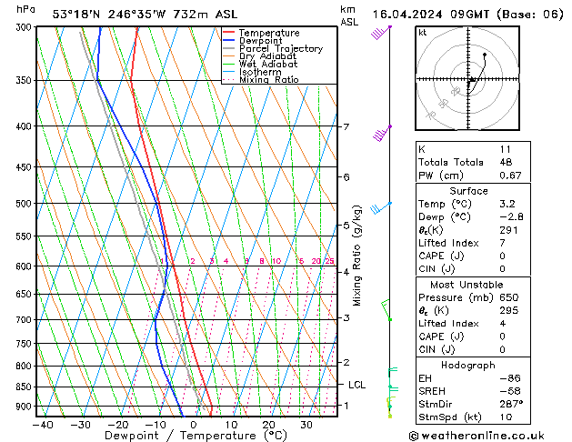 Modell Radiosonden GFS Di 16.04.2024 09 UTC