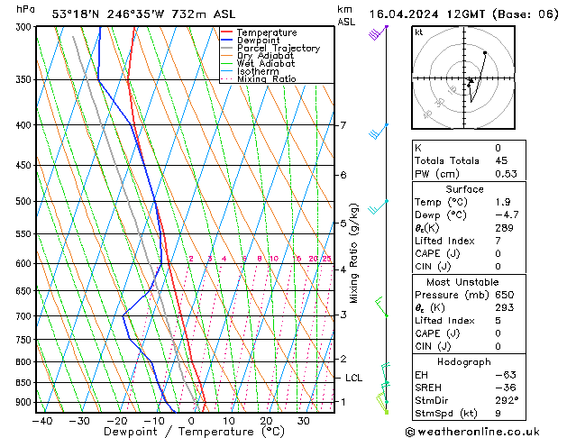 Modell Radiosonden GFS Di 16.04.2024 12 UTC