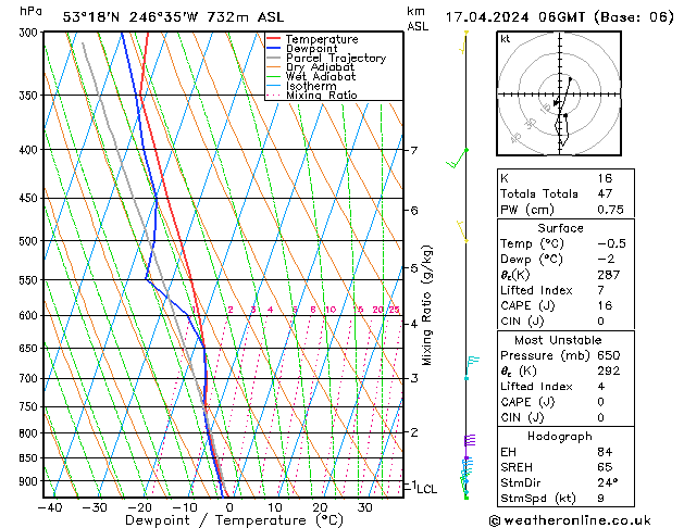 Model temps GFS Çar 17.04.2024 06 UTC