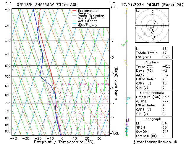 Model temps GFS śro. 17.04.2024 06 UTC