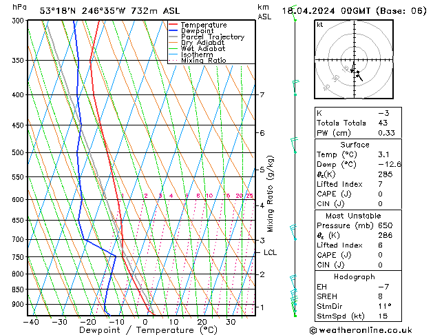 Model temps GFS czw. 18.04.2024 00 UTC