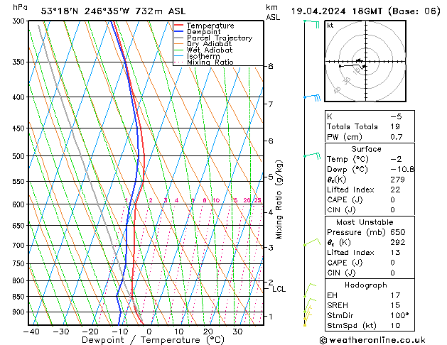 Model temps GFS Pá 19.04.2024 18 UTC