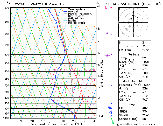 Model temps GFS Tu 16.04.2024 09 UTC