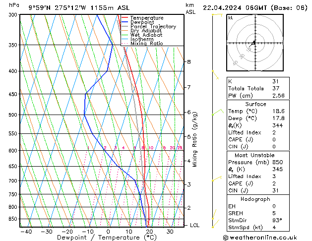 Model temps GFS Pzt 22.04.2024 06 UTC