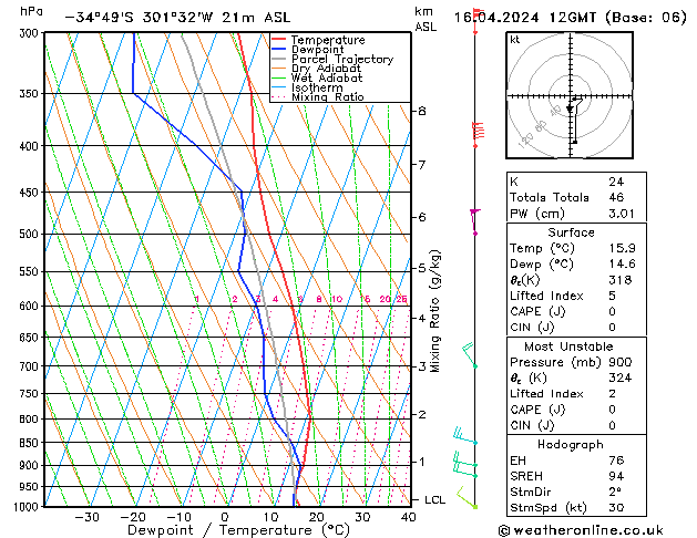  Di 16.04.2024 12 UTC