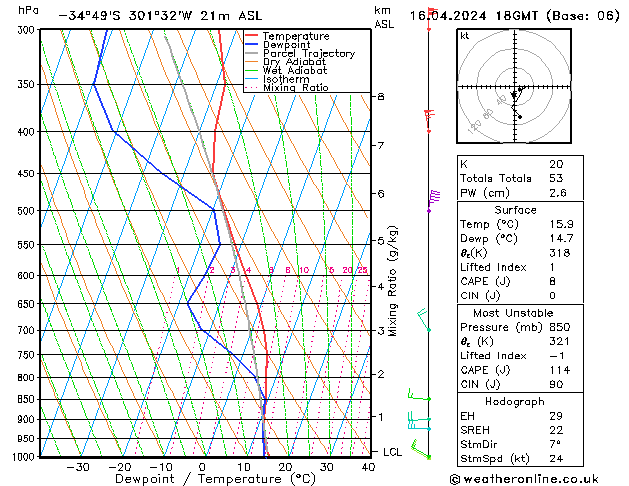 Model temps GFS mar 16.04.2024 18 UTC