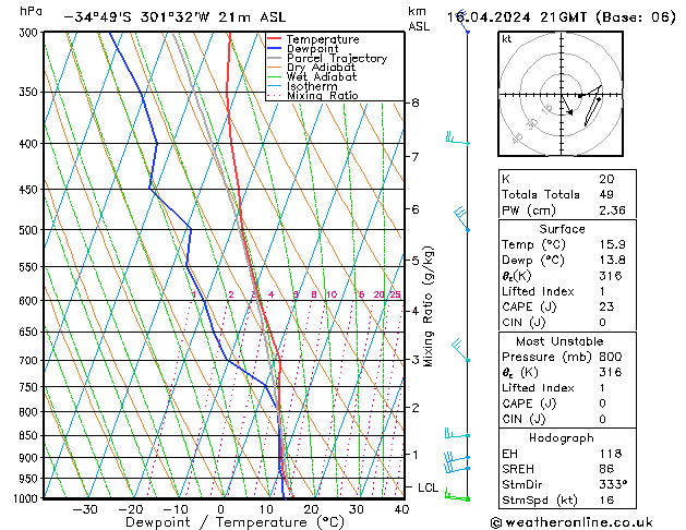  Di 16.04.2024 21 UTC