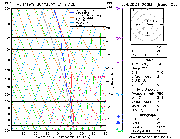  Mi 17.04.2024 00 UTC