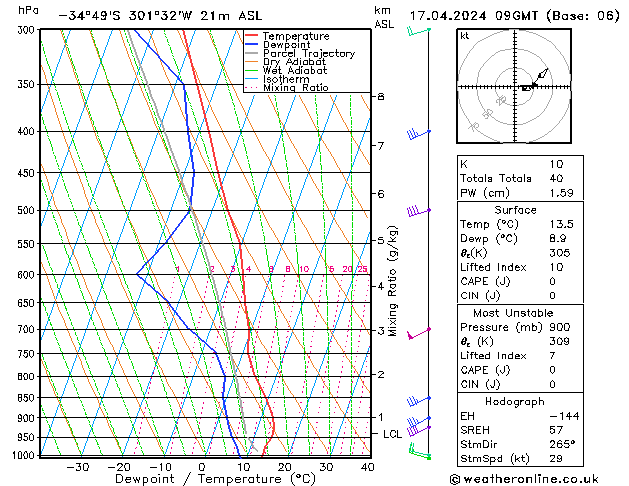  Mi 17.04.2024 09 UTC