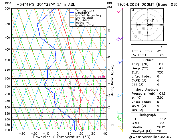 Model temps GFS Cu 19.04.2024 00 UTC