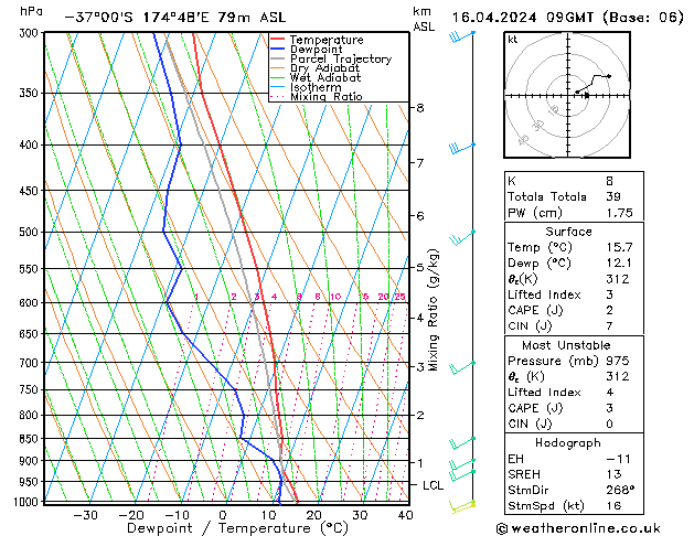 Model temps GFS Tu 16.04.2024 09 UTC