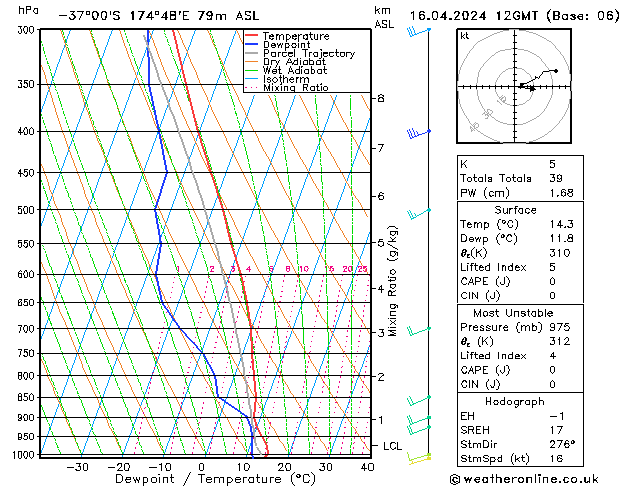 Model temps GFS Tu 16.04.2024 12 UTC