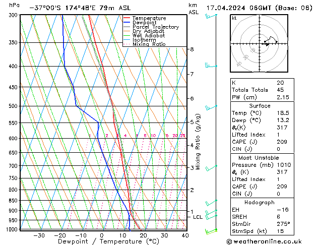 Model temps GFS wo 17.04.2024 06 UTC