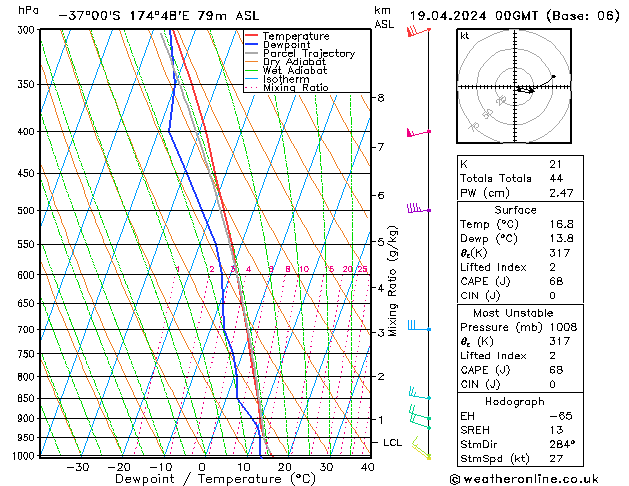 Model temps GFS  19.04.2024 00 UTC