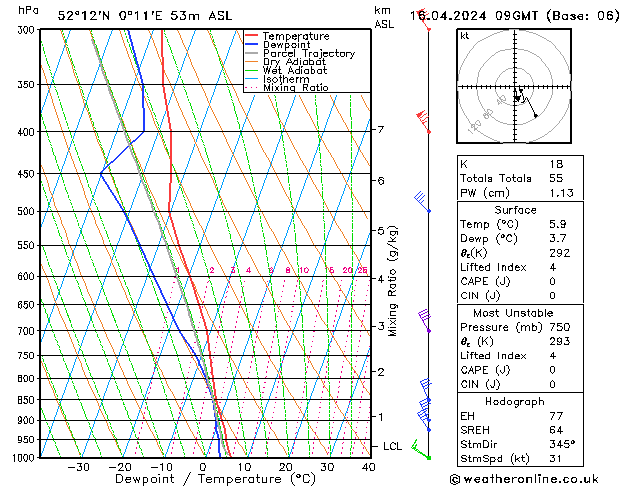 Modell Radiosonden GFS Di 16.04.2024 09 UTC