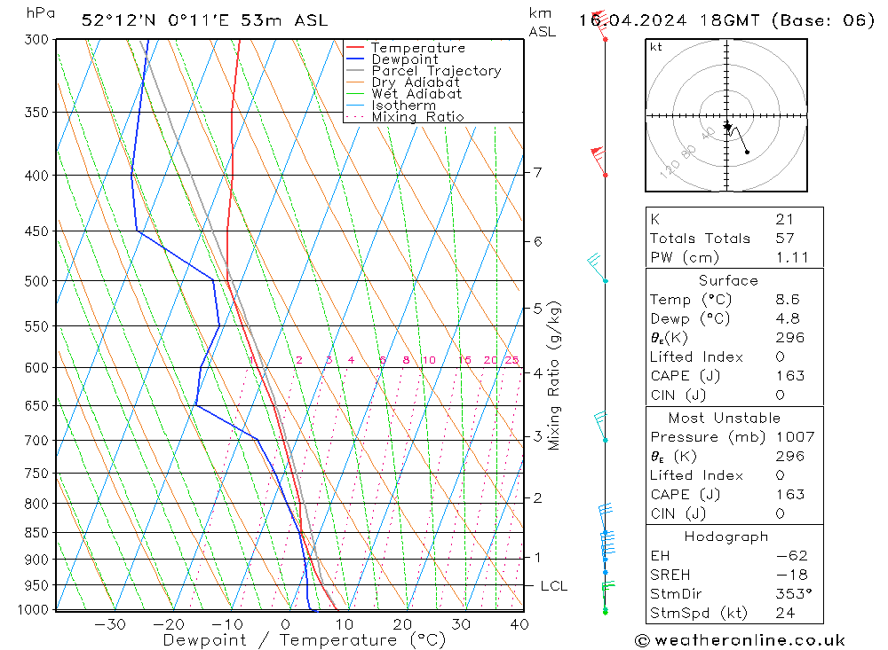 Modell Radiosonden GFS Di 16.04.2024 18 UTC