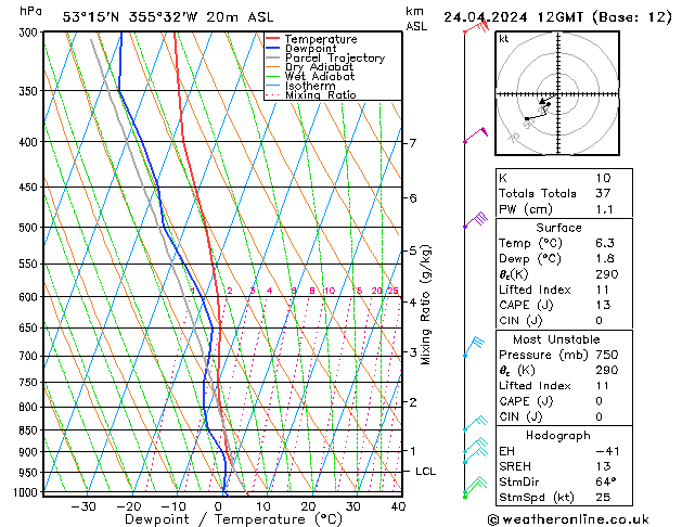 Modell Radiosonden GFS Mi 24.04.2024 12 UTC