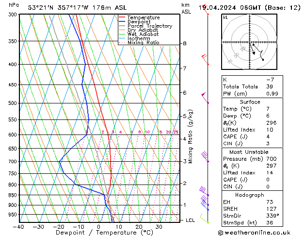 Modell Radiosonden GFS Fr 19.04.2024 06 UTC