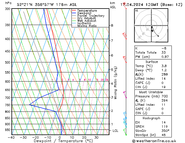 Modell Radiosonden GFS Mi 17.04.2024 12 UTC