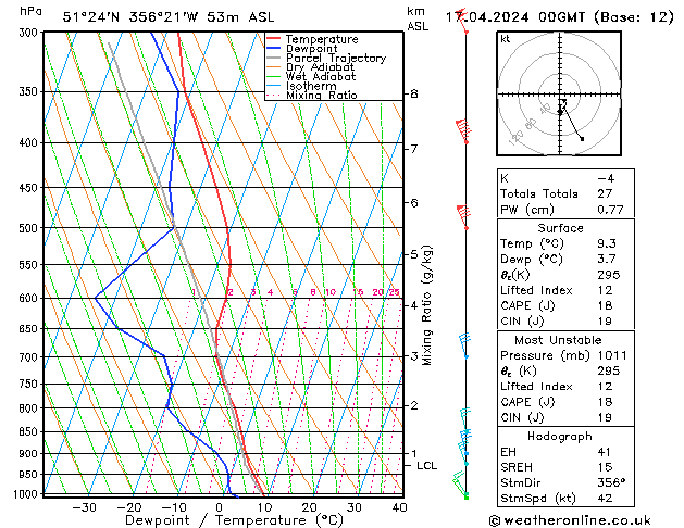 Modell Radiosonden GFS Mi 17.04.2024 00 UTC