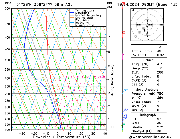 Modell Radiosonden GFS Do 18.04.2024 06 UTC