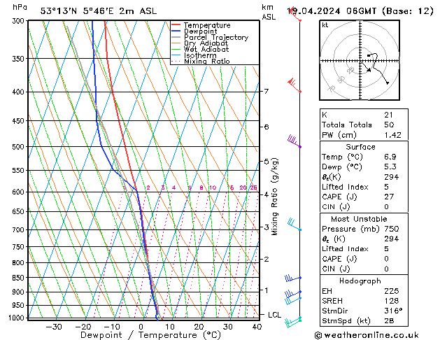 Modell Radiosonden GFS Fr 19.04.2024 06 UTC