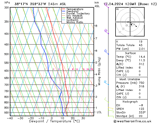 Model temps GFS mié 17.04.2024 12 UTC