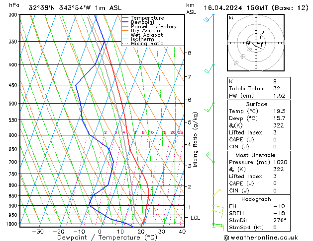 Modell Radiosonden GFS Di 16.04.2024 15 UTC