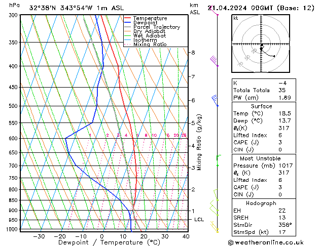 Model temps GFS Su 21.04.2024 00 UTC