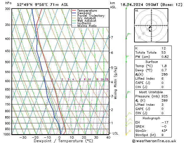 Modell Radiosonden GFS Do 18.04.2024 09 UTC