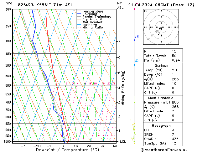 Modell Radiosonden GFS So 21.04.2024 06 UTC