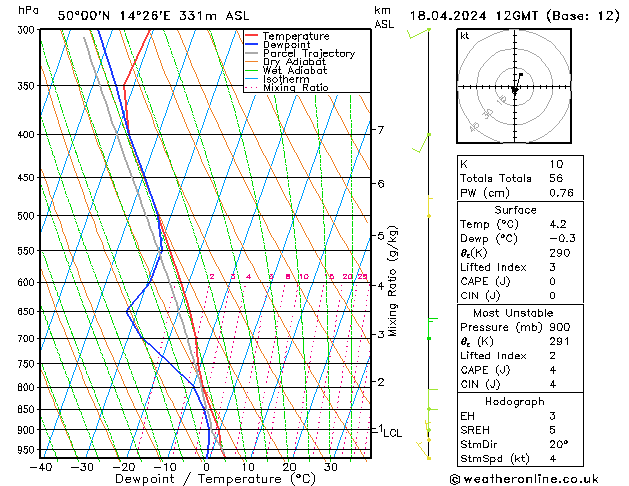 Model temps GFS Čt 18.04.2024 12 UTC