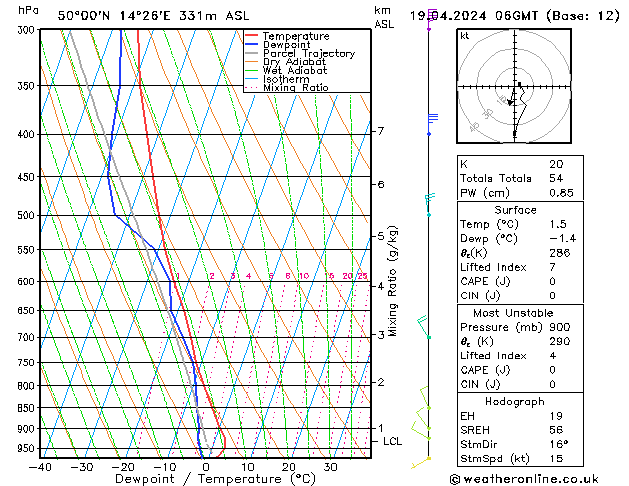 Modell Radiosonden GFS Fr 19.04.2024 06 UTC