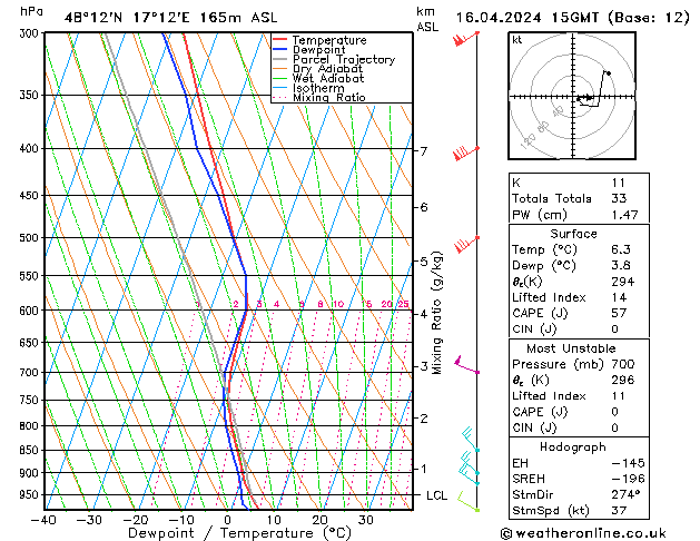 Modell Radiosonden GFS Di 16.04.2024 15 UTC