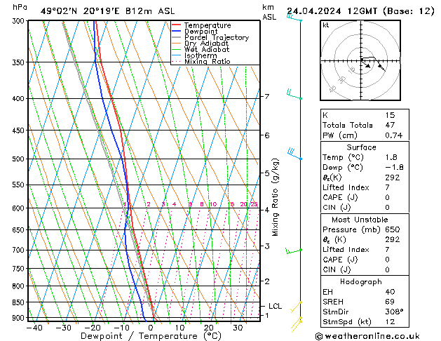 Modell Radiosonden GFS Mi 24.04.2024 12 UTC