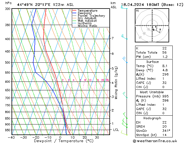 Model temps GFS Čt 18.04.2024 18 UTC