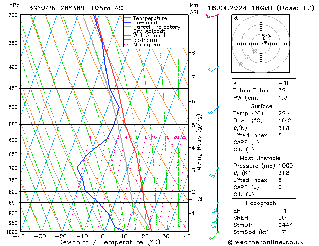 Model temps GFS Tu 16.04.2024 18 UTC